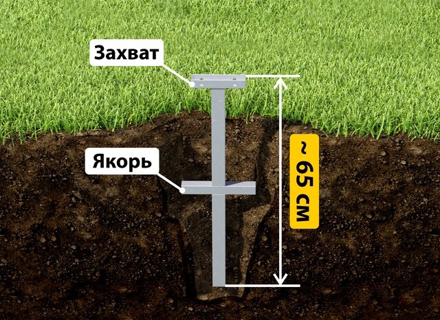 Купить якорные сваи для теплицы от производителя - лучшая цена в Удомле от 2616 руб
